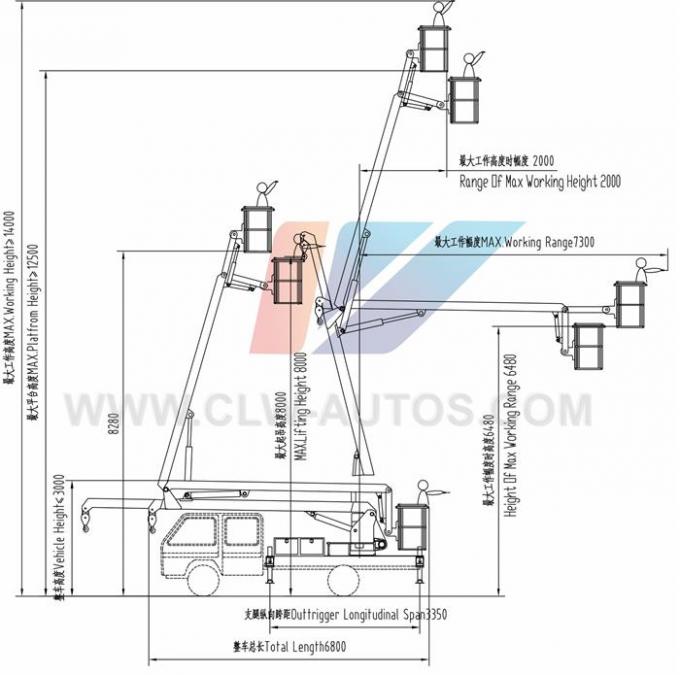 High Altitude Operation Truck / 20 Meter Skylift Telescopic Boom Aerial
