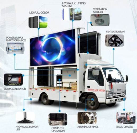 ISUZU Outdoor Digital Advertising Billboard Truck With P6 LED Display